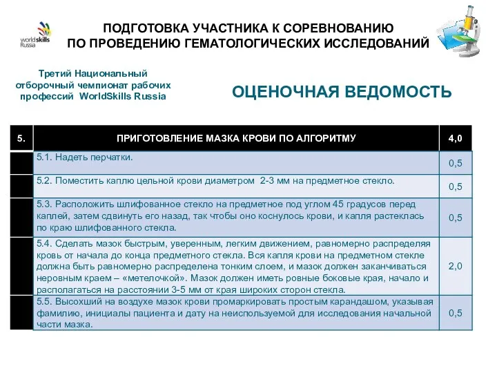 ПОДГОТОВКА УЧАСТНИКА К СОРЕВНОВАНИЮ ПО ПРОВЕДЕНИЮ ГЕМАТОЛОГИЧЕСКИХ ИССЛЕДОВАНИЙ Третий Национальный отборочный чемпионат