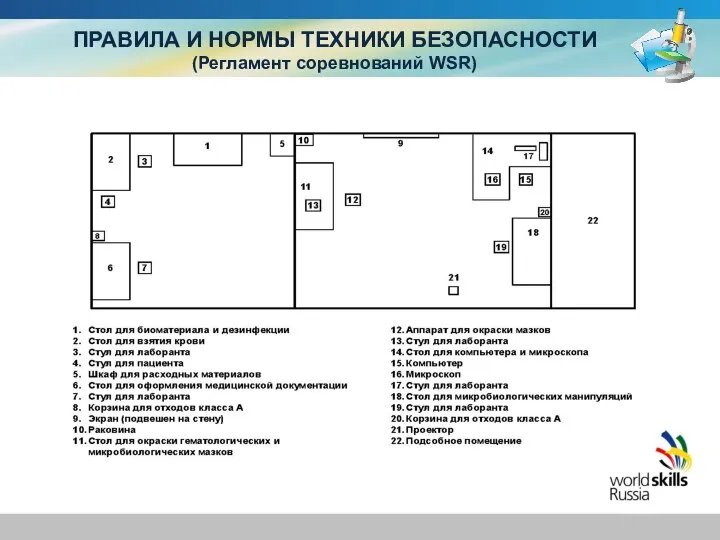 ПРАВИЛА И НОРМЫ ТЕХНИКИ БЕЗОПАСНОСТИ (Регламент соревнований WSR)