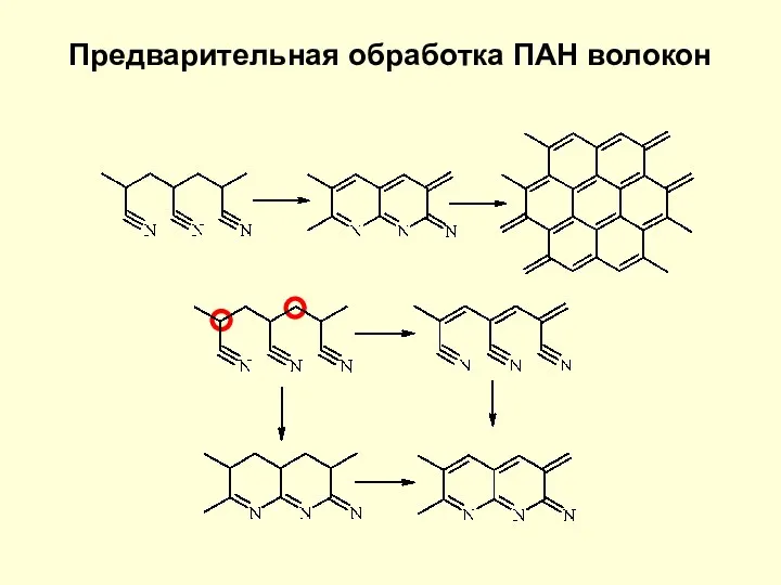 Предварительная обработка ПАН волокон