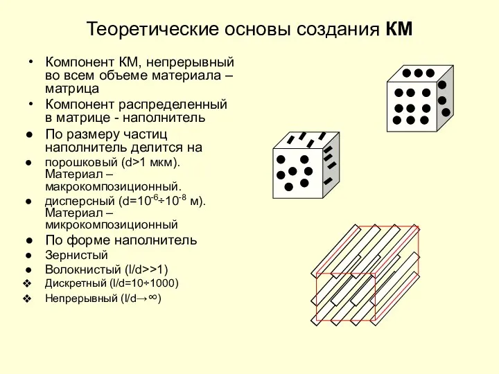 Теоретические основы создания КМ Компонент КМ, непрерывный во всем объеме материала –