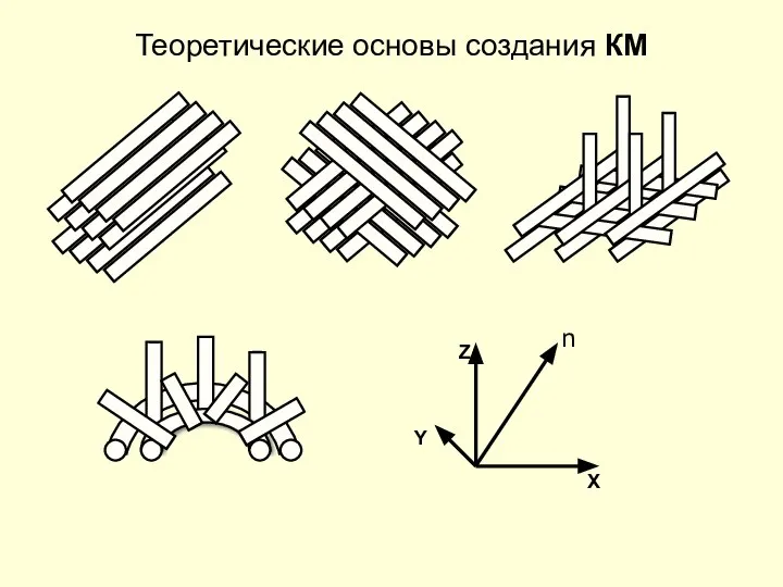 Теоретические основы создания КМ