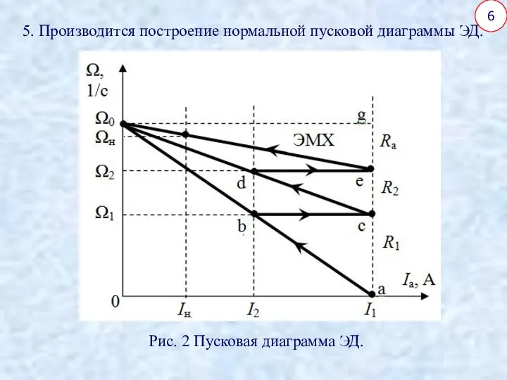 6 5. Производится построение нормальной пусковой диаграммы ЭД. Рис. 2 Пусковая диаграмма ЭД.