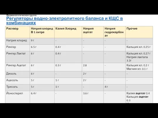 Фармакологическая группа Регуляторы водно-электролитного баланса и КЩС в комбинациях