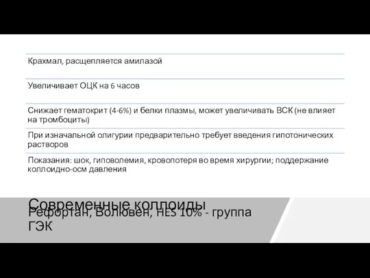 Рефортан, Волювен, HES 10% - группа ГЭК Современные коллоиды