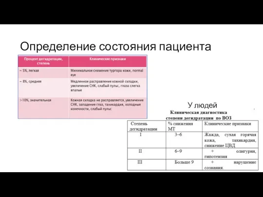 Определение состояния пациента У людей