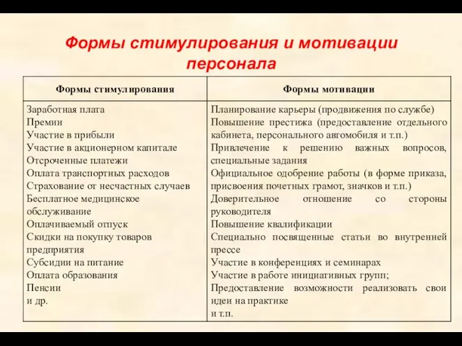 Формы стимулирования и мотивации персонала