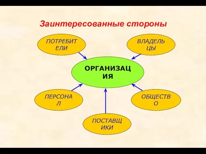 Заинтересованные стороны