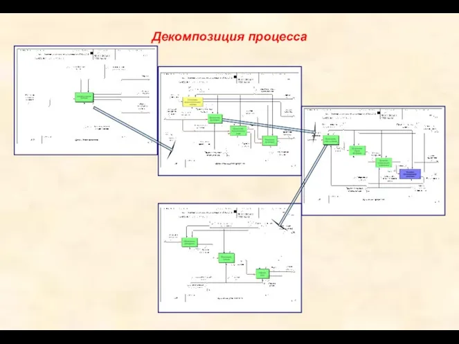 Декомпозиция процесса