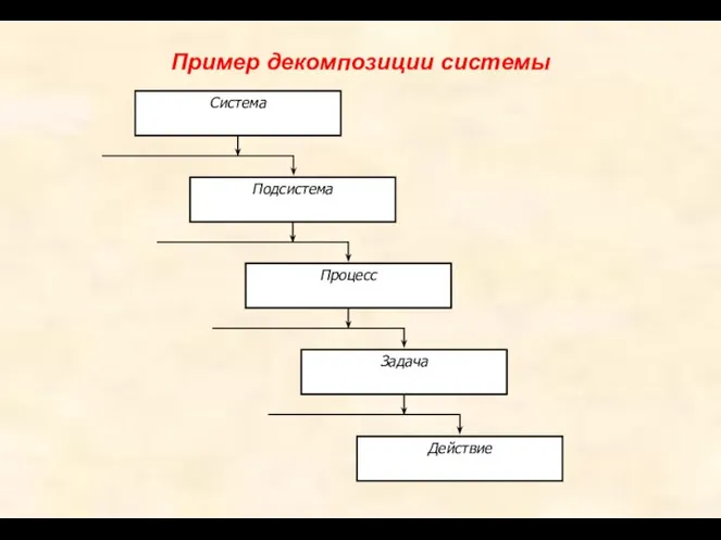 Пример декомпозиции системы