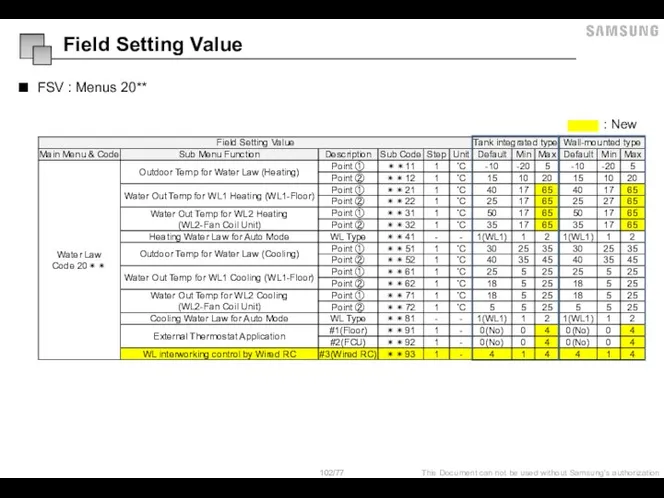 FSV : Menus 20** : New Field Setting Value