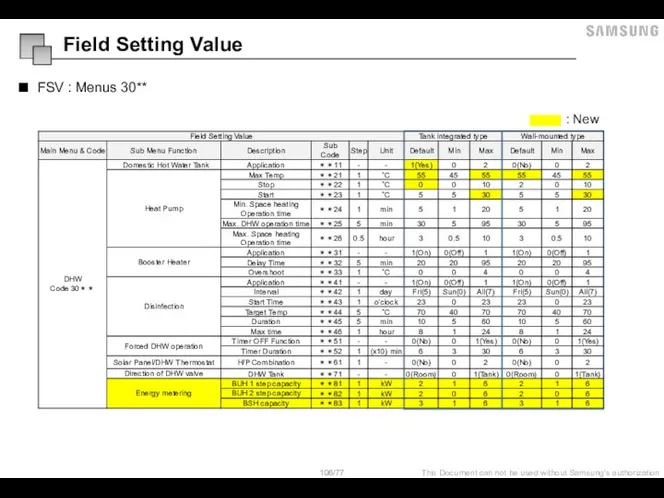 FSV : Menus 30** : New Field Setting Value