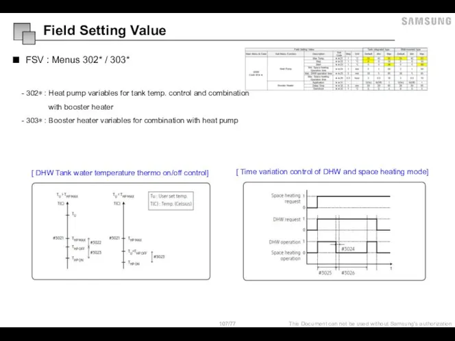 FSV : Menus 302* / 303* - 302∗ : Heat pump variables