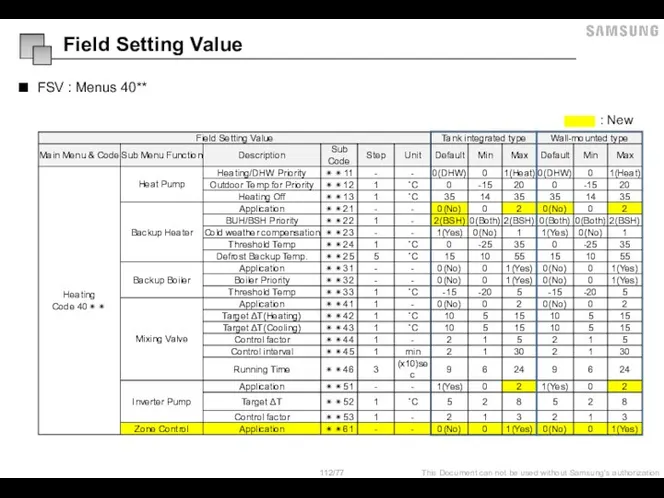 FSV : Menus 40** : New Field Setting Value