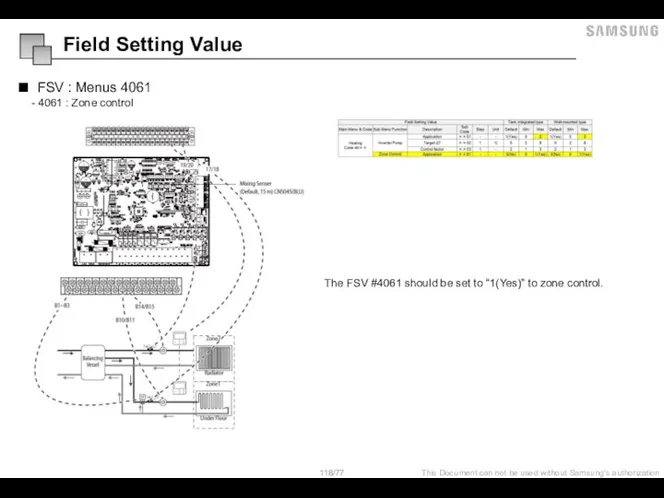 FSV : Menus 4061 - 4061 : Zone control The FSV #4061