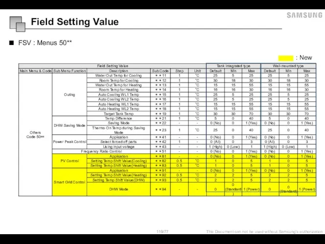 FSV : Menus 50** : New Field Setting Value