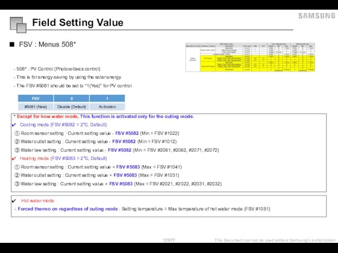 FSV : Menus 508* - 508* : PV Control (Photovoltaics control) -