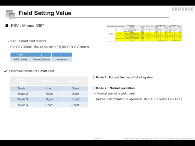 FSV : Menus 509* Operation mode for Smart Grid 1) Mode 1