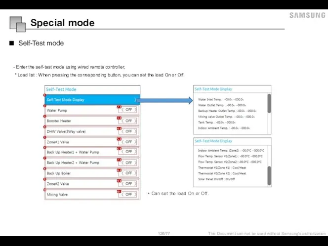 Special mode Self-Test mode - Enter the self-test mode using wired remote