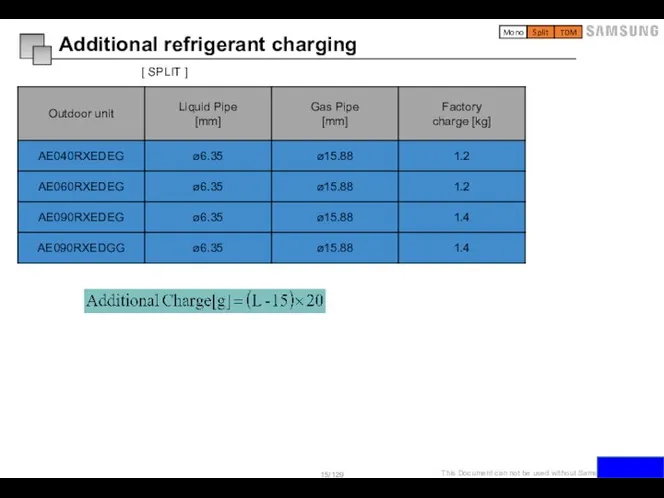 Additional refrigerant charging [ SPLIT ] Mono Split TDM