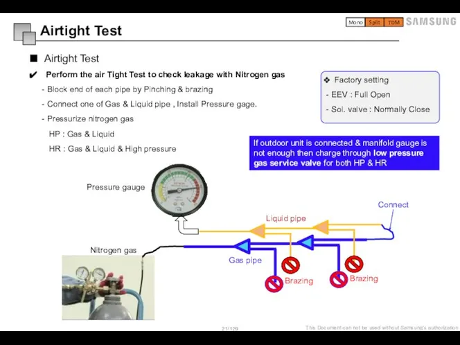 Perform the air Tight Test to check leakage with Nitrogen gas -