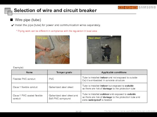 Wire pipe (tube) Selection of wire and circuit breaker Install the pipe