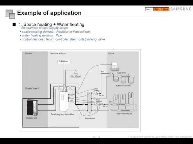 1. Space heating + Water heating Example of application An example of