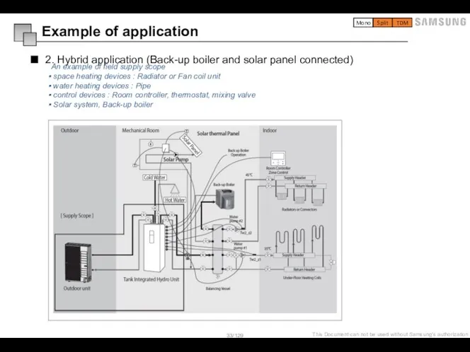 2. Hybrid application (Back-up boiler and solar panel connected) Example of application