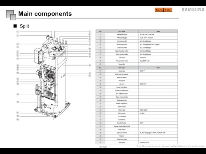 Split Main components Mono Split