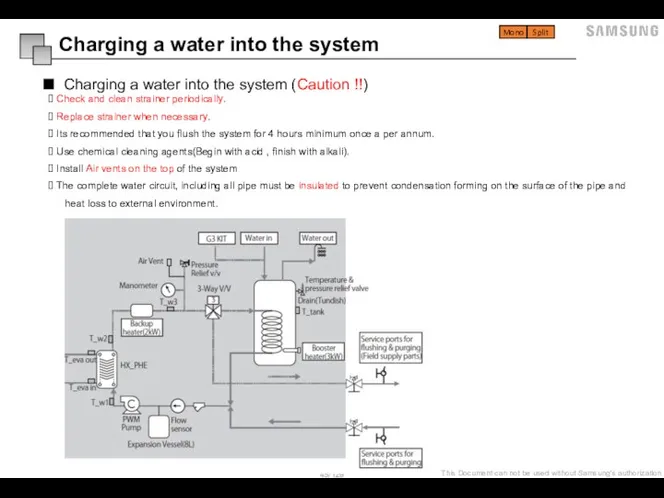 Charging a water into the system (Caution !!) Check and clean strainer