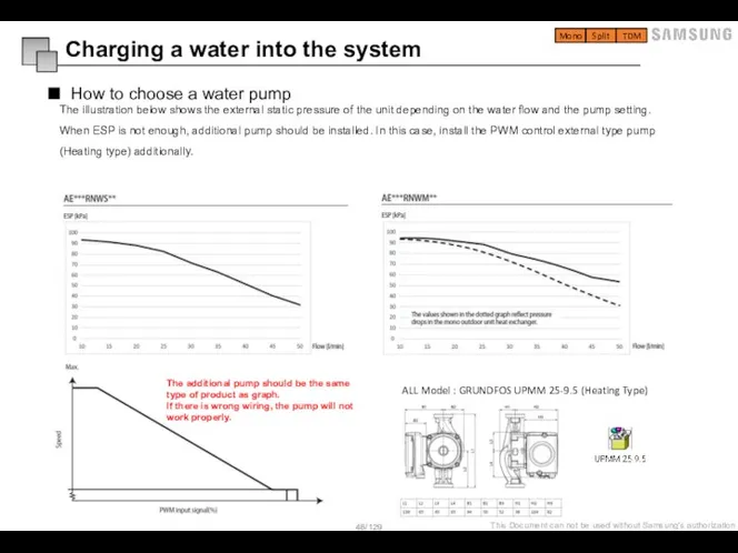 How to choose a water pump The illustration below shows the external