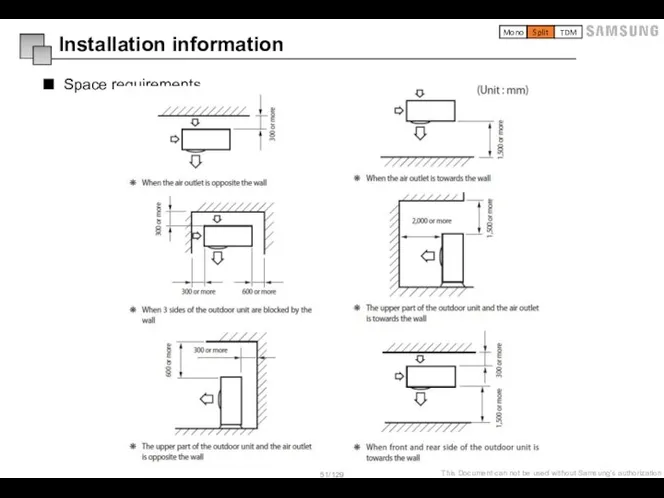 Space requirements Installation information Mono Split TDM