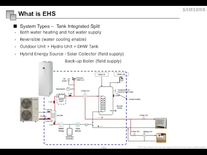 System Types – Tank Integrated Split What is EHS Both water heating
