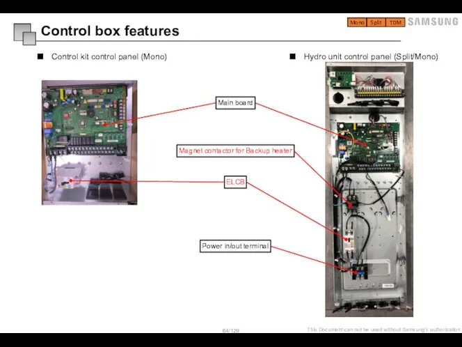 Control box features Control kit control panel (Mono) Hydro unit control panel (Split/Mono) Mono Split TDM
