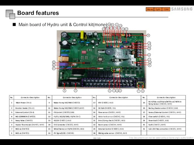 Main board of Hydro unit & Control kit(mono) Board features Mono Split TDM