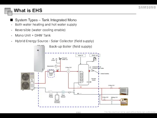 System Types – Tank Integrated Mono What is EHS Both water heating