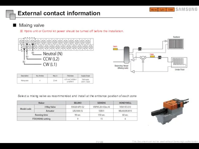 External contact information Mixing valve ※ Hydro unit or Control kit power