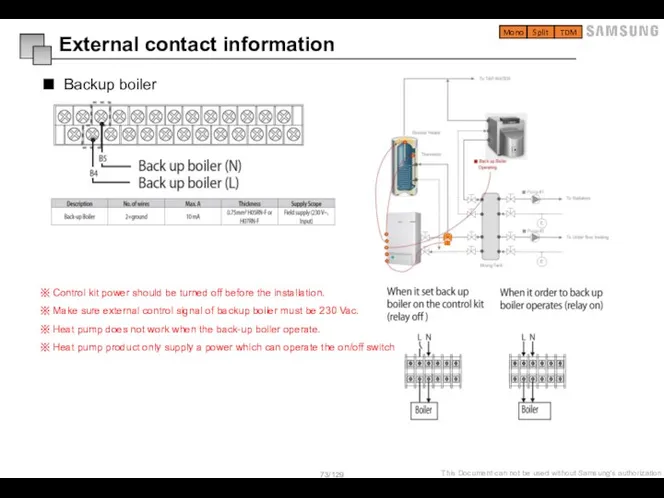 External contact information Backup boiler ※ Control kit power should be turned