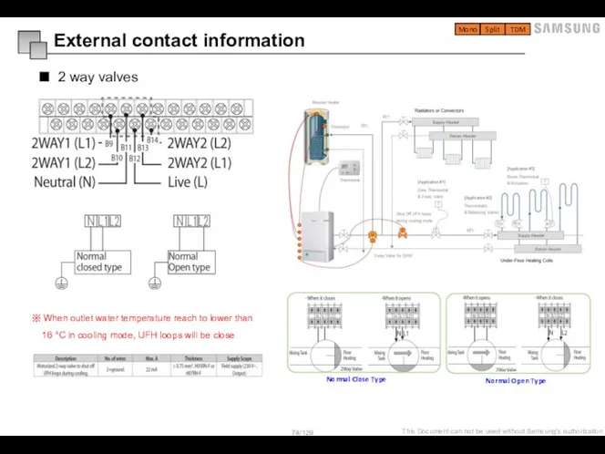 External contact information 2 way valves ※ When outlet water temperature reach