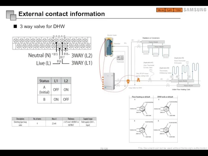 External contact information 3 way valve for DHW Mono Split TDM