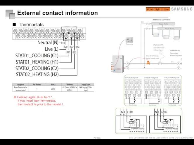 External contact information Thermostats ※ Contact signal must be “L“. If you