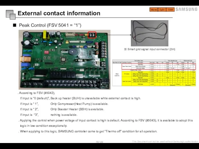 External contact information Peak Control (FSV 5041 = “1”) Mono Split TDM