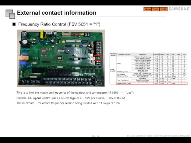 External contact information Frequency Ratio Control (FSV 5051 = “1”) Mono Split