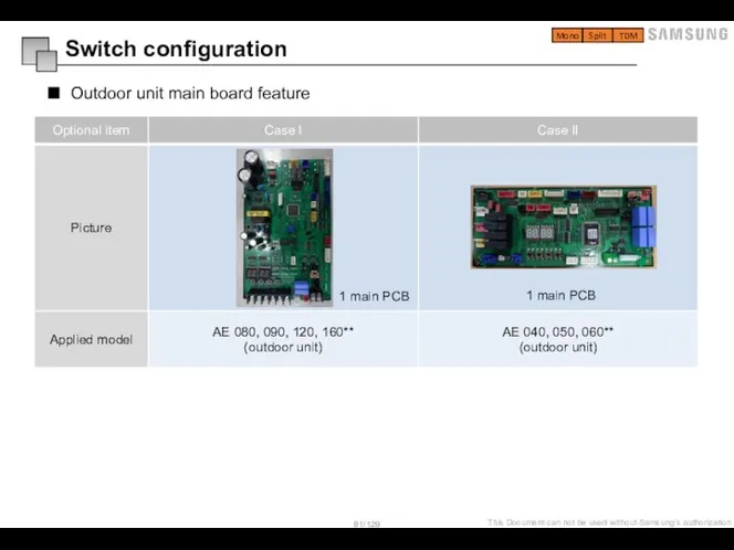 Outdoor unit main board feature Switch configuration Mono Split TDM 1 main PCB 1 main PCB