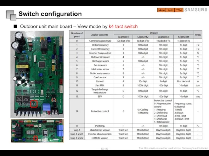 Switch configuration Outdoor unit main board – View mode by k4 tact switch Mono Split TDM