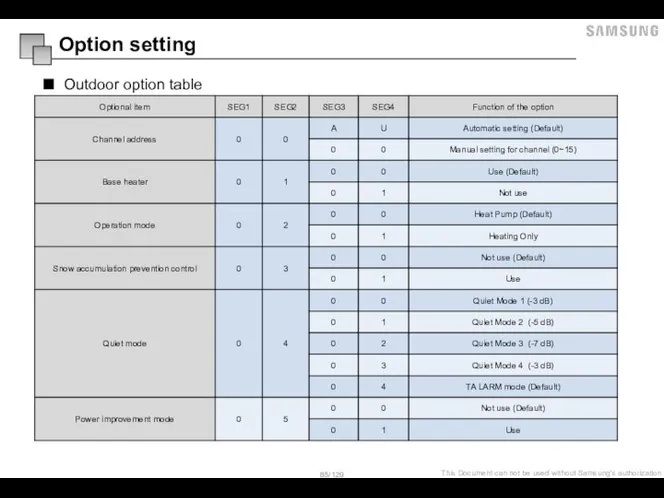 Outdoor option table Option setting