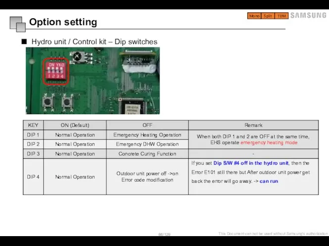 Hydro unit / Control kit – Dip switches Option setting Mono Split TDM