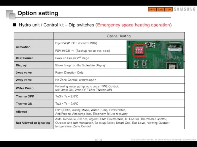 Hydro unit / Control kit – Dip switches (Emergency space heating operation)