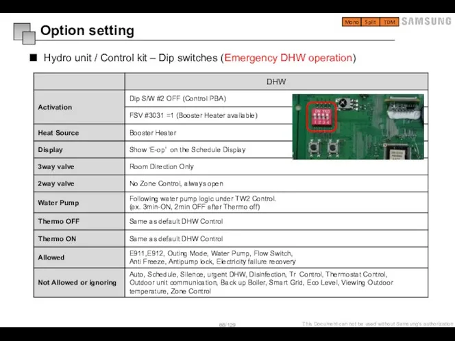 Hydro unit / Control kit – Dip switches (Emergency DHW operation) Option setting Mono Split TDM