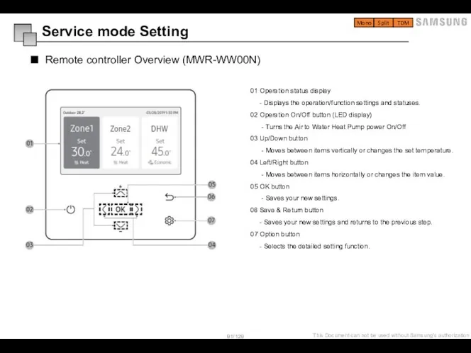 Remote controller Overview (MWR-WW00N) Service mode Setting Mono Split TDM 01 Operation