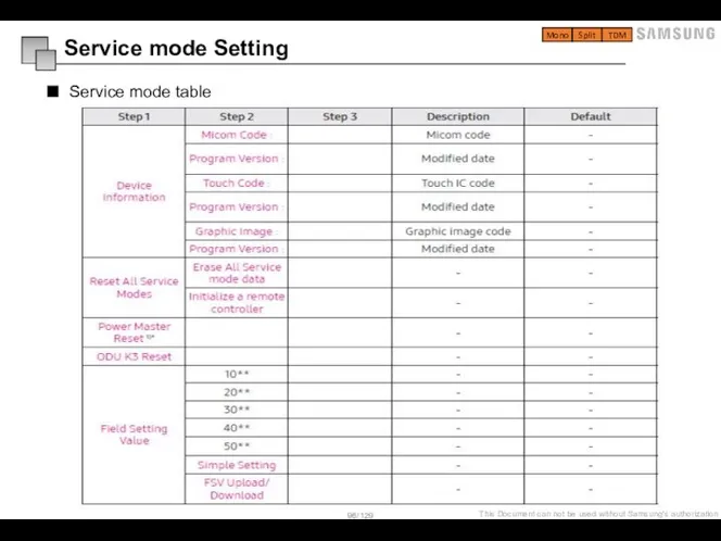 Service mode table Mono Split TDM Service mode Setting
